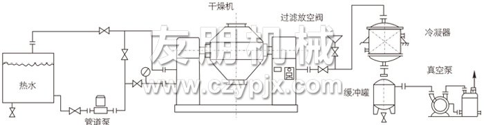 雙錐回轉真空干燥機安裝示范